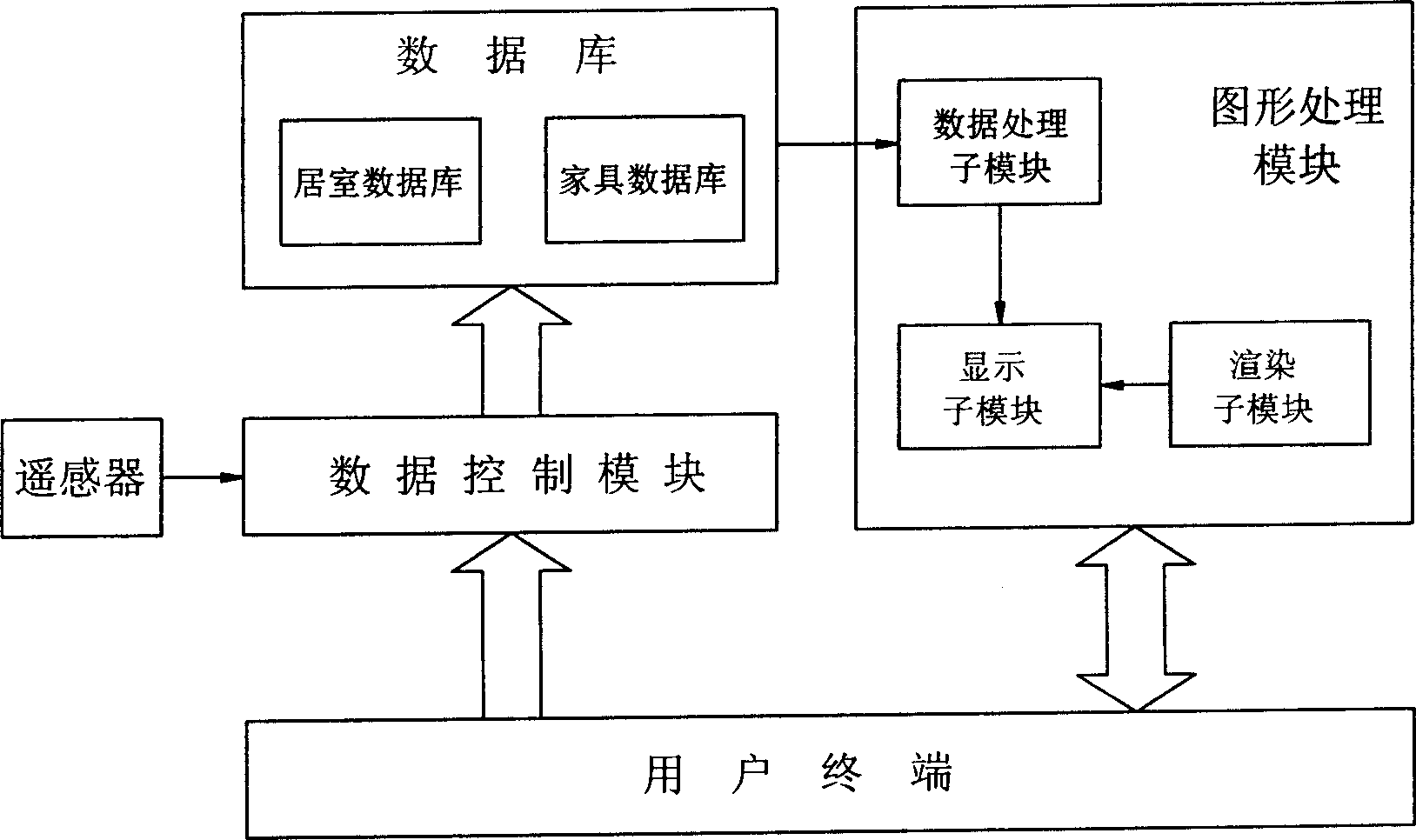 Home furnishings intelligent distribution method and its system