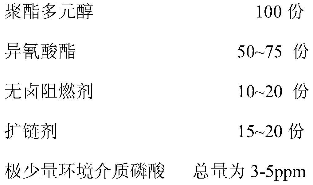 A kind of bulk halogen-free flame-retardant TPU modified material and preparation method thereof