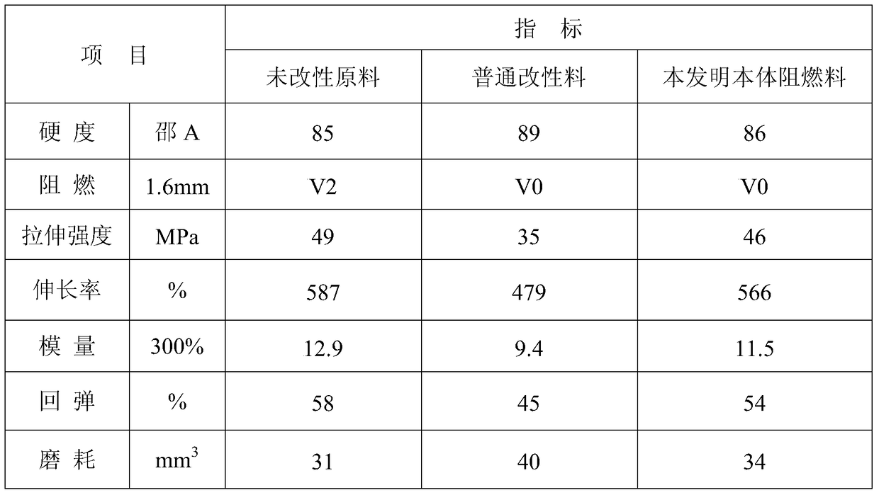 A kind of bulk halogen-free flame-retardant TPU modified material and preparation method thereof