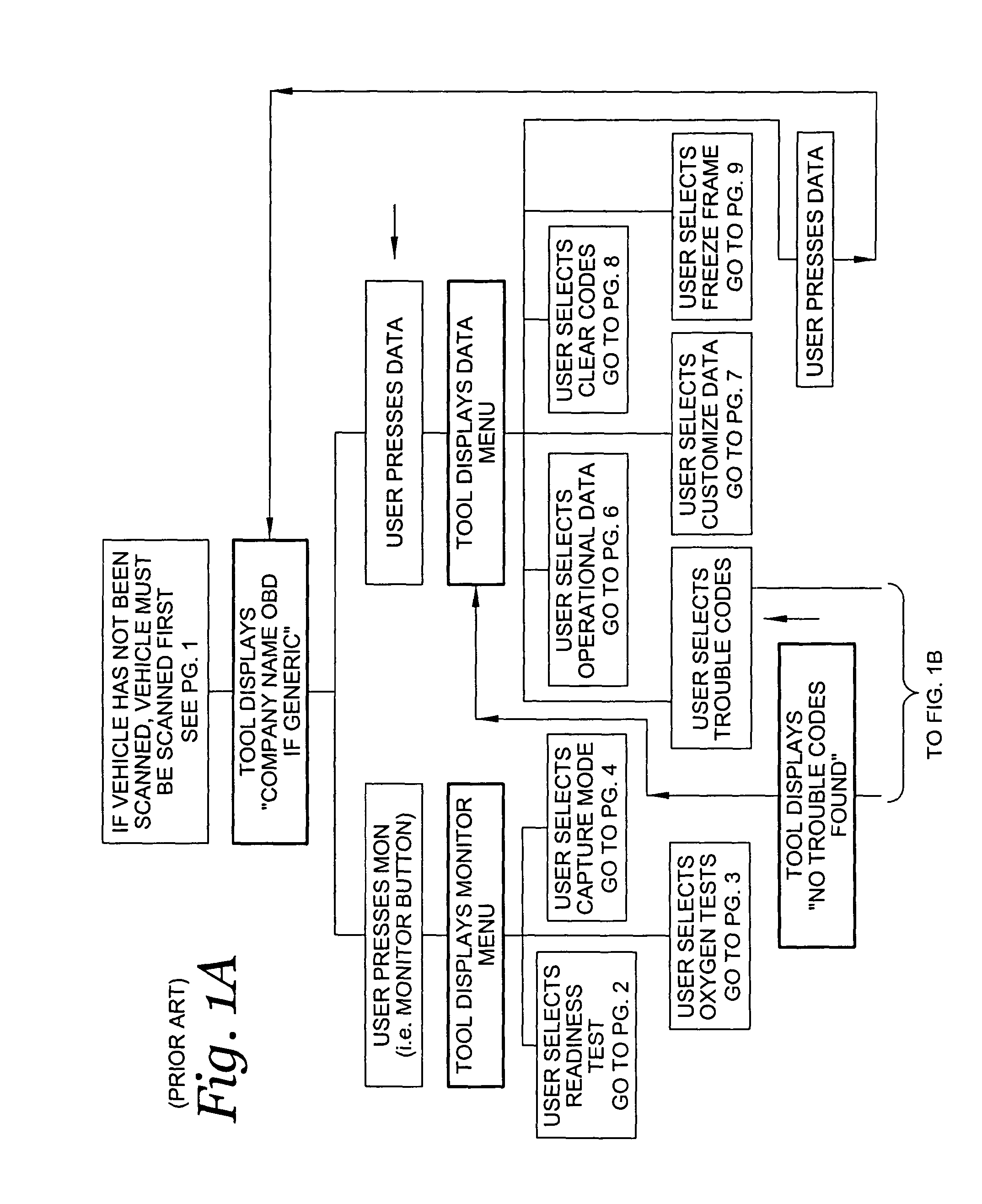 Scan tool user interface