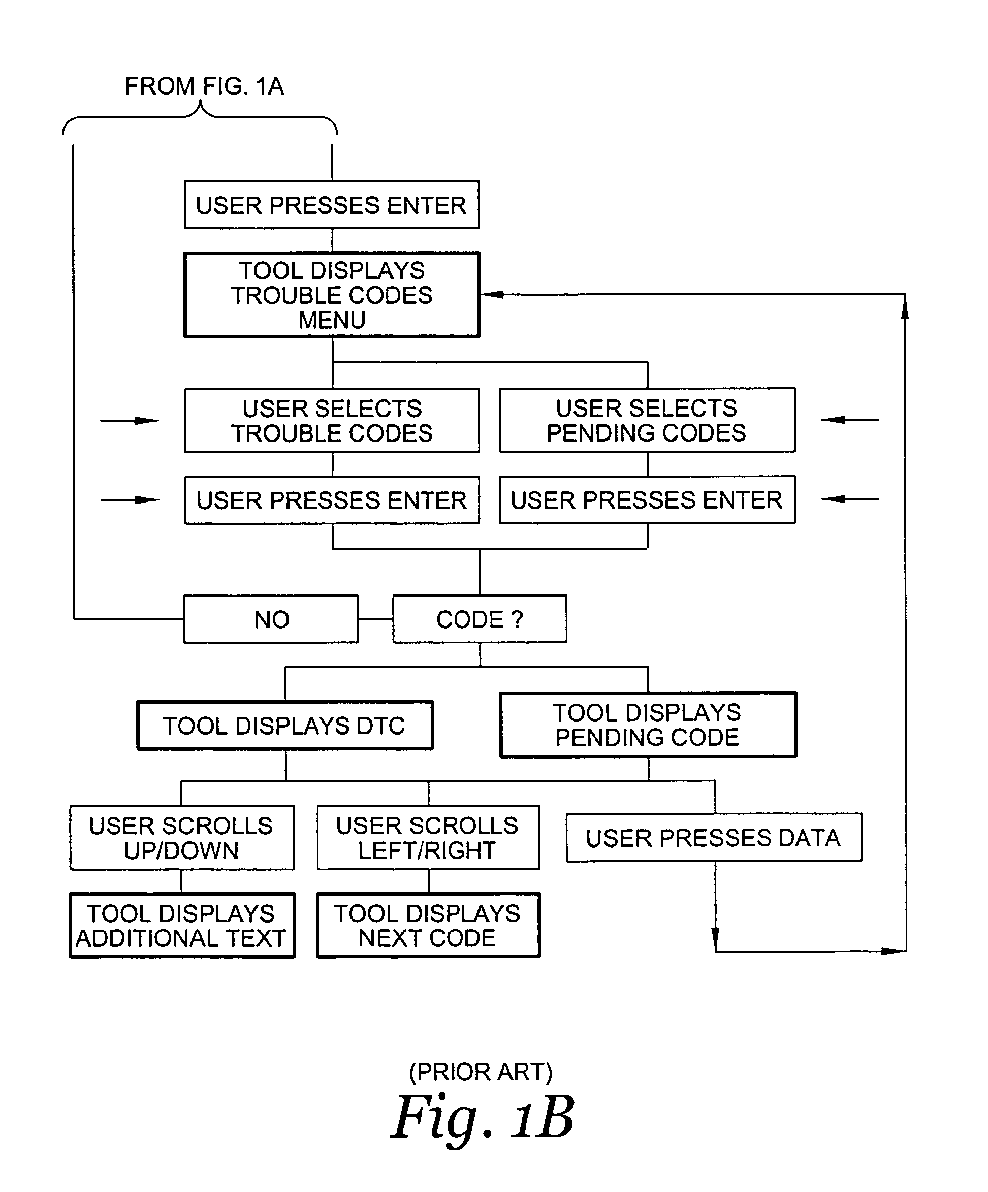 Scan tool user interface