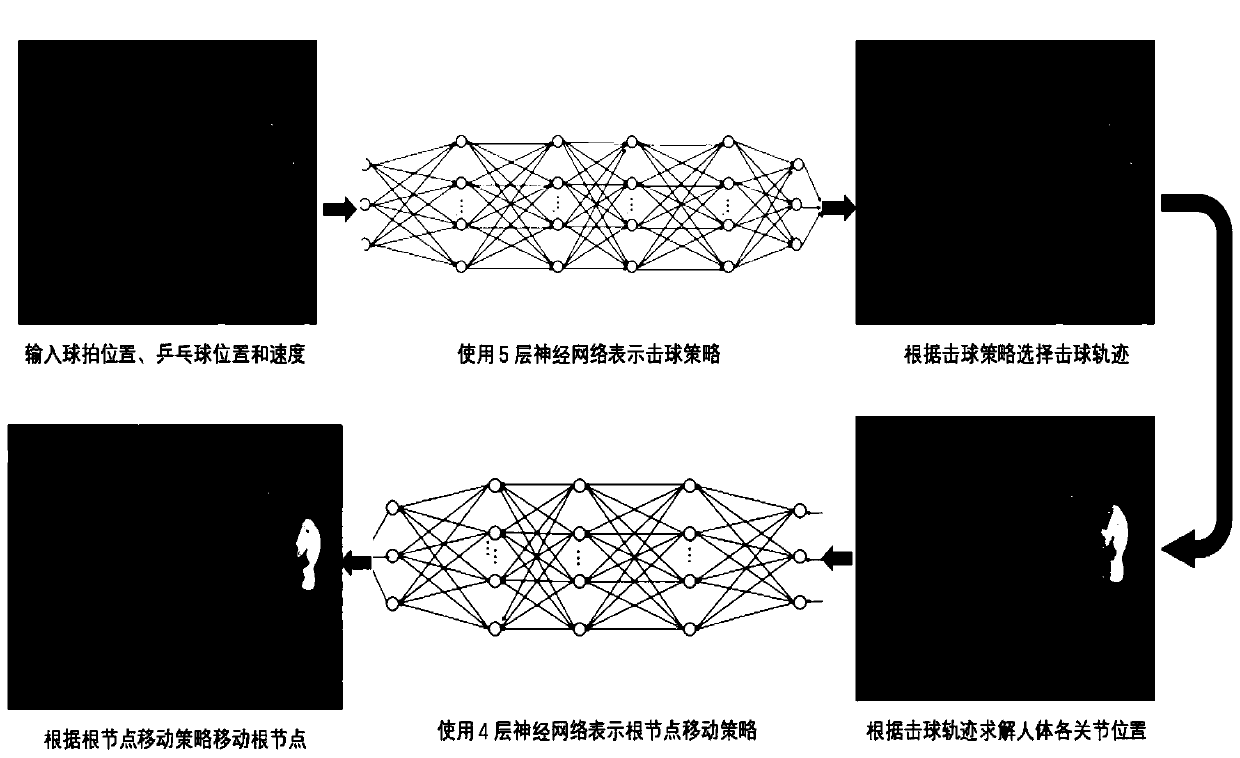 Virtual table tennis ball player hitting training method based on reinforcement learning