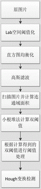 Method for recognizing insulator image on the basis of Canny edge detection algorithm