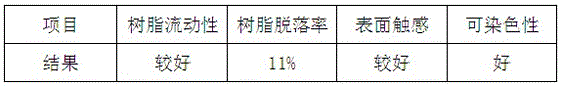 Polyurethane resin for impregnation of superfine fiber and preparation method thereof