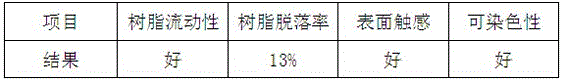 Polyurethane resin for impregnation of superfine fiber and preparation method thereof