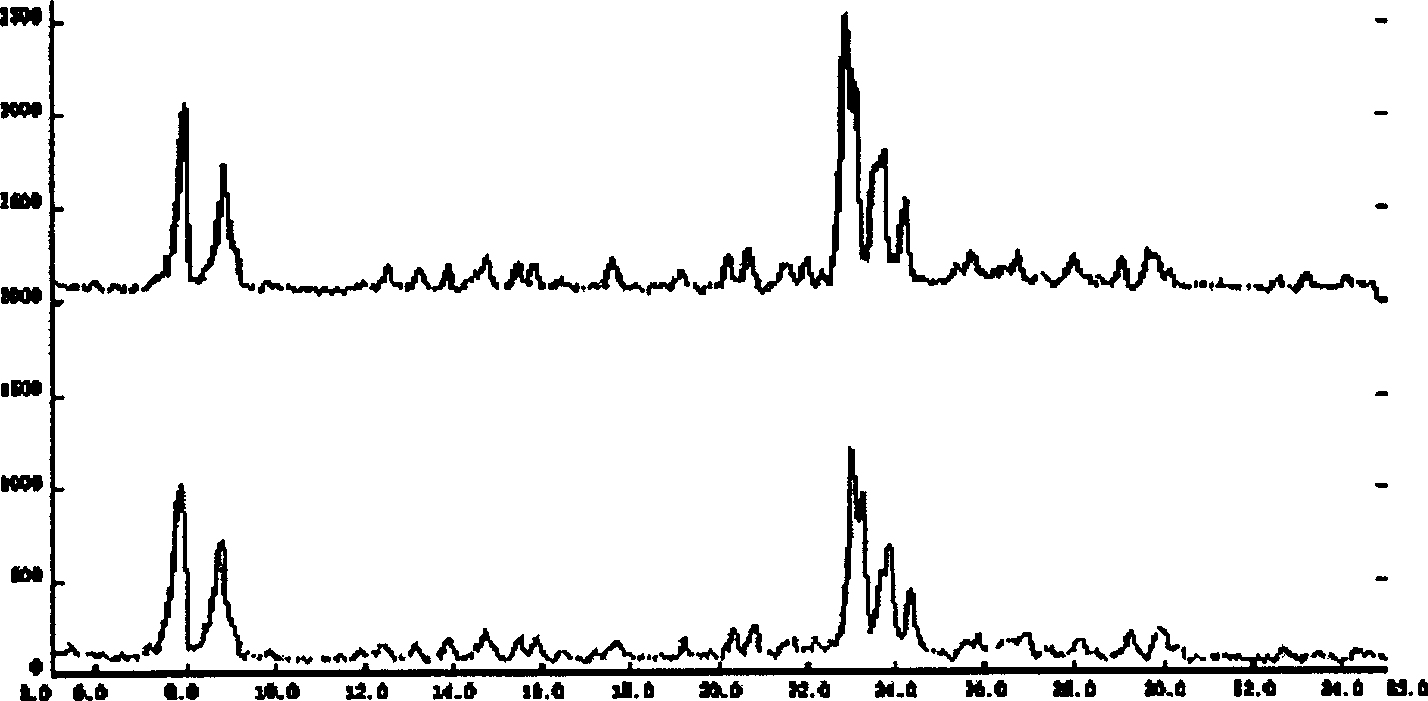 Preparation method of high silver carrying ZSM-5 zeolite deiodine adsorbing agent