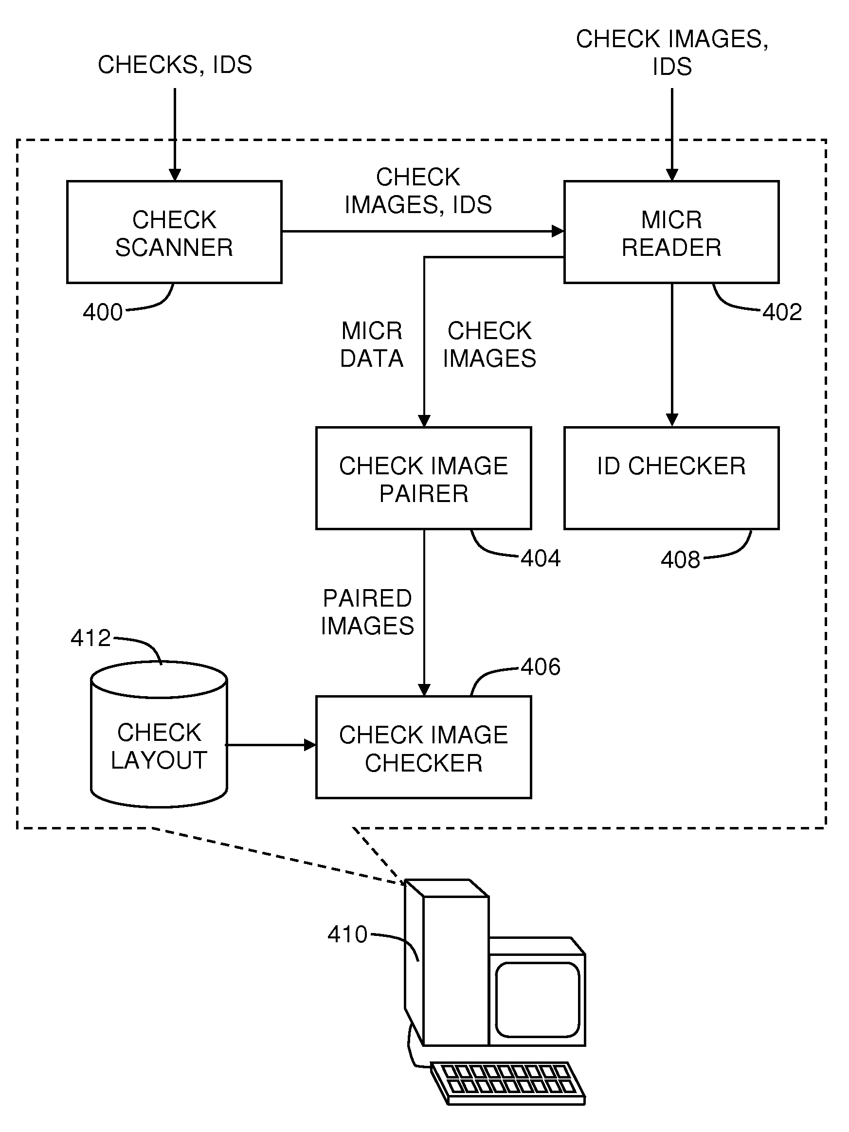 Detection of Check Fraud Using Multiple Check Images