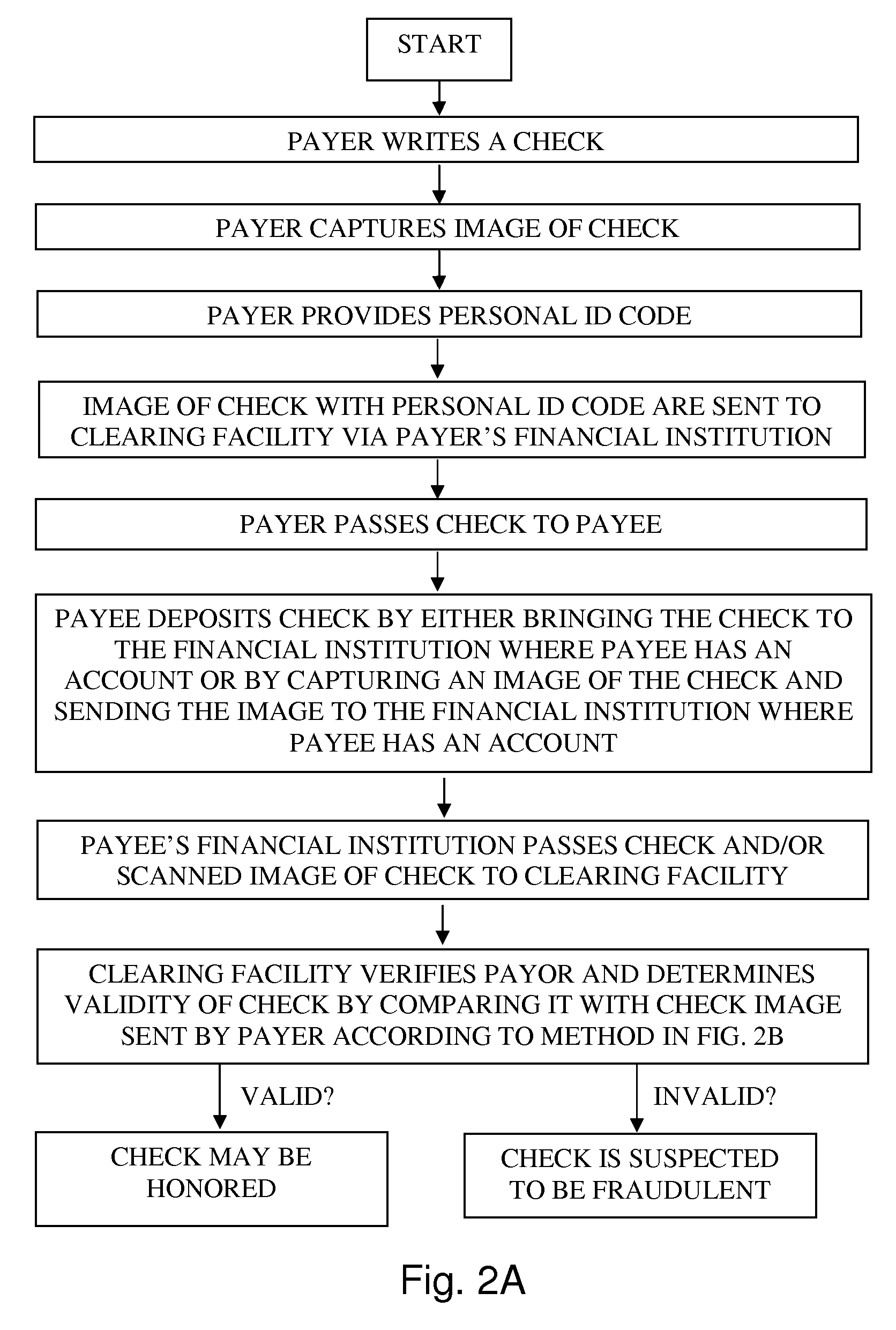 Detection of Check Fraud Using Multiple Check Images