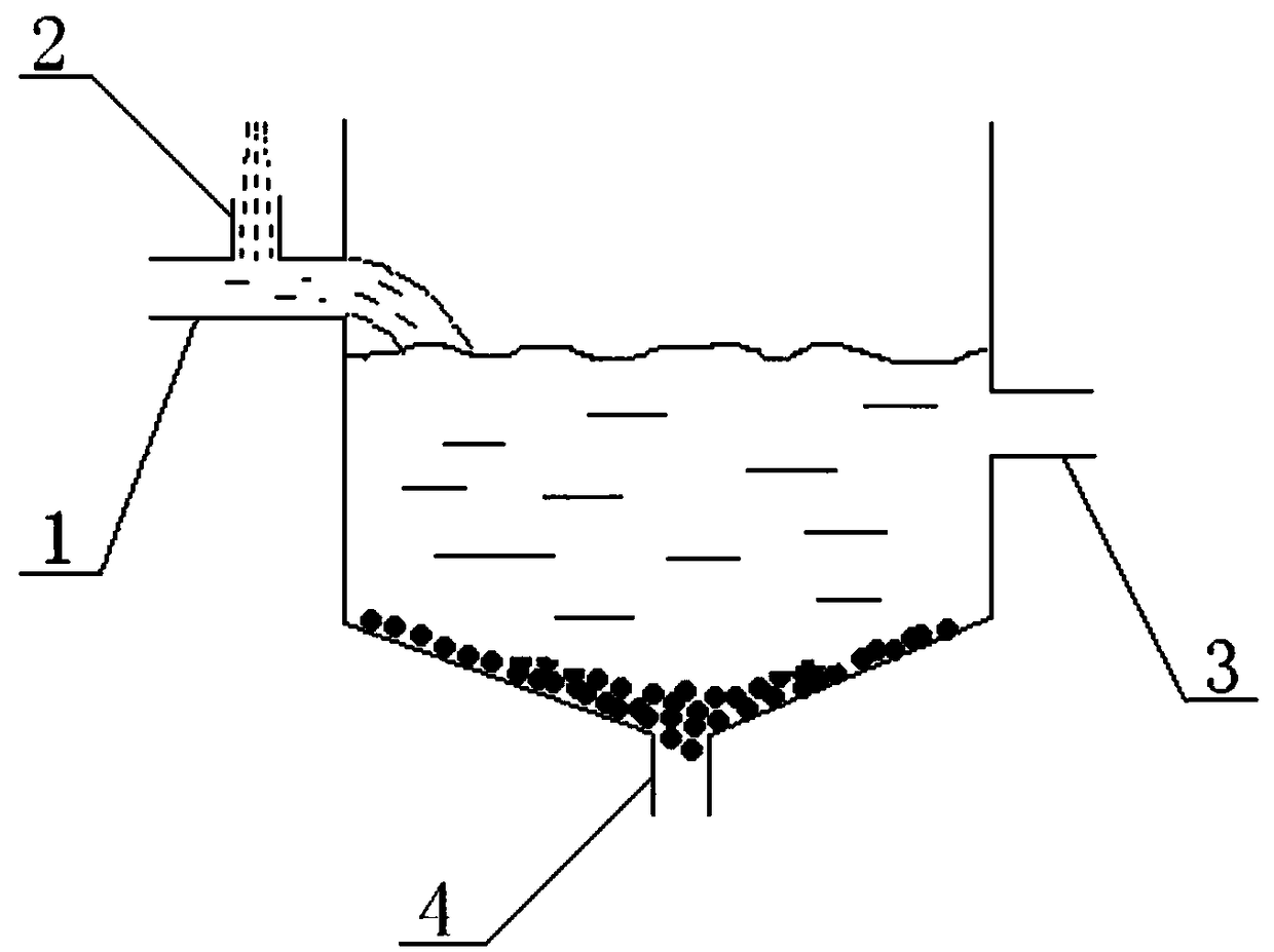 Method for rapidly removing organic pollutants in coal gas wastewater