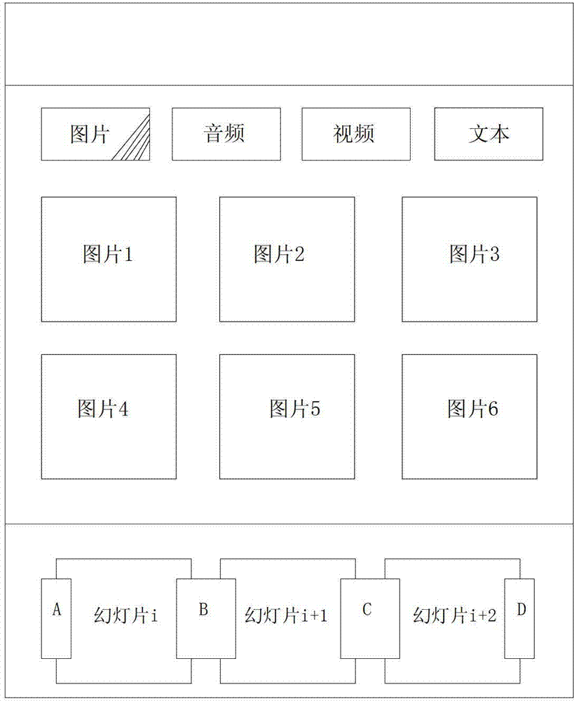 Editing method and system of touch screen mobile terminal multimedia messages