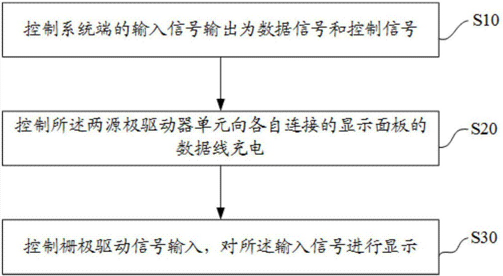 Driving method of display panel, driving device, and display device