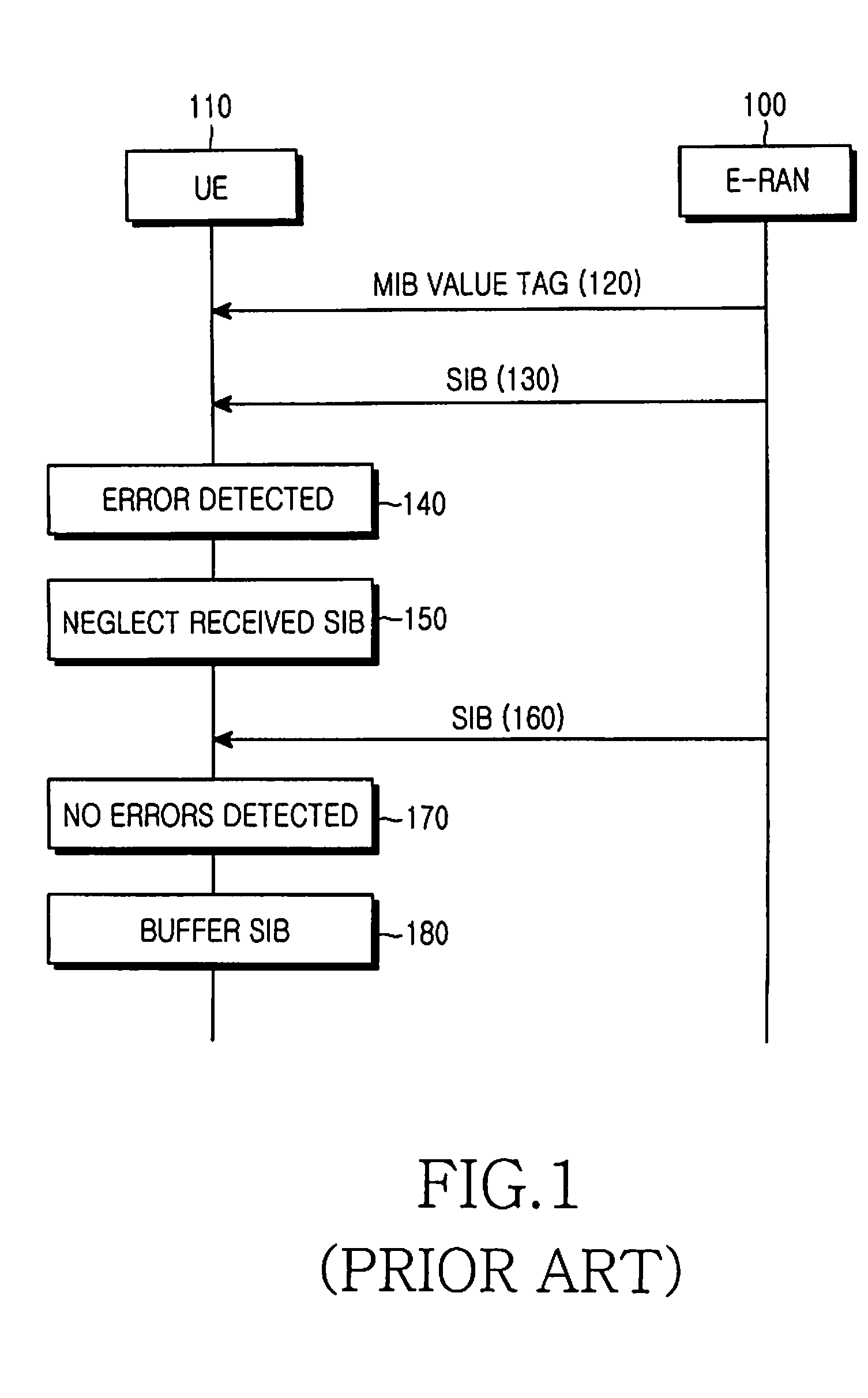 Method and apparatus for receiving system information from base station in a mobile communication system