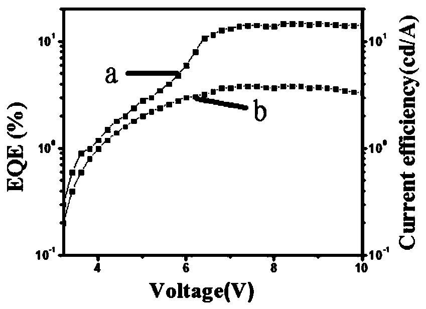 Quantum dot light-emitting diode and preparation method thereof