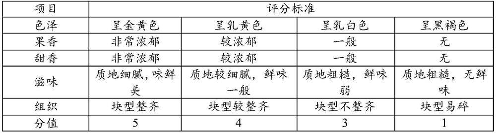 Instant fermented bean curd and preparation method thereof