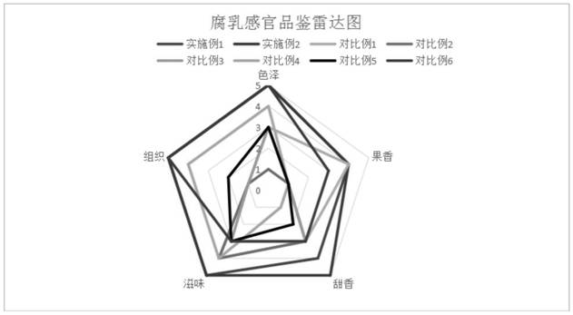 Instant fermented bean curd and preparation method thereof