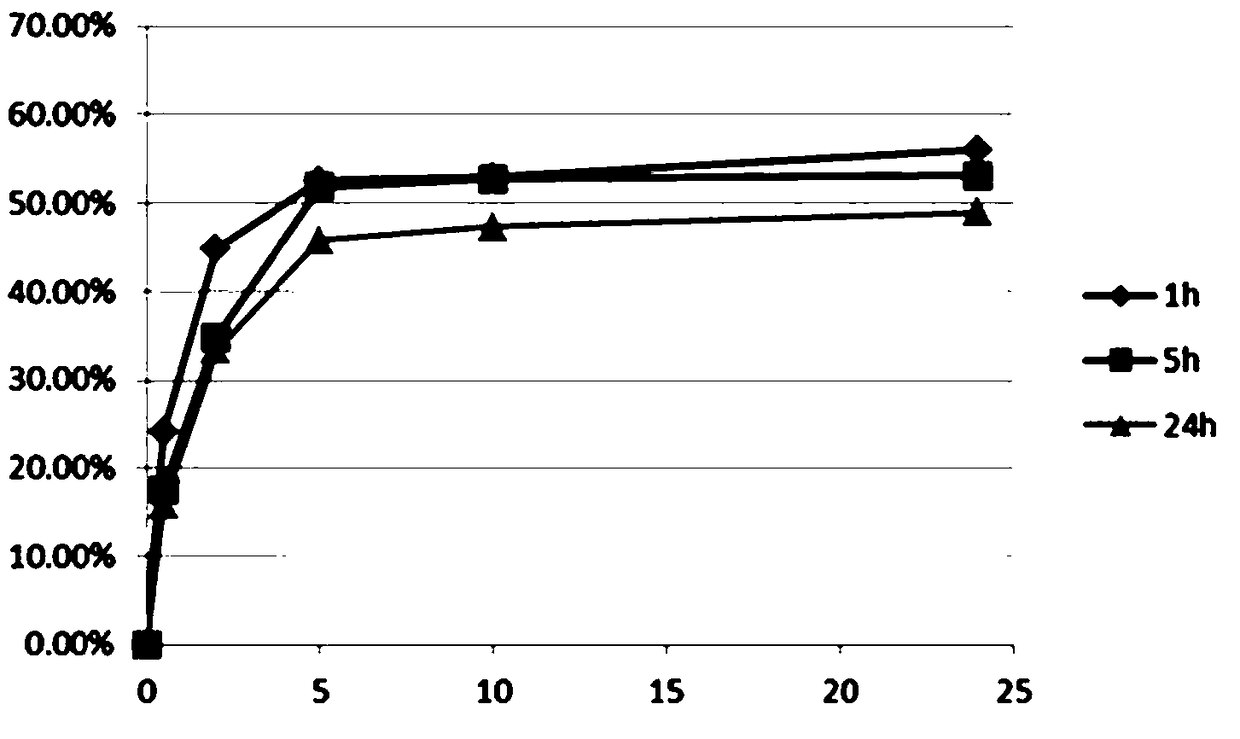 All-trans retinoic acid quasicrystal and liposome preparation and preparation method thereof