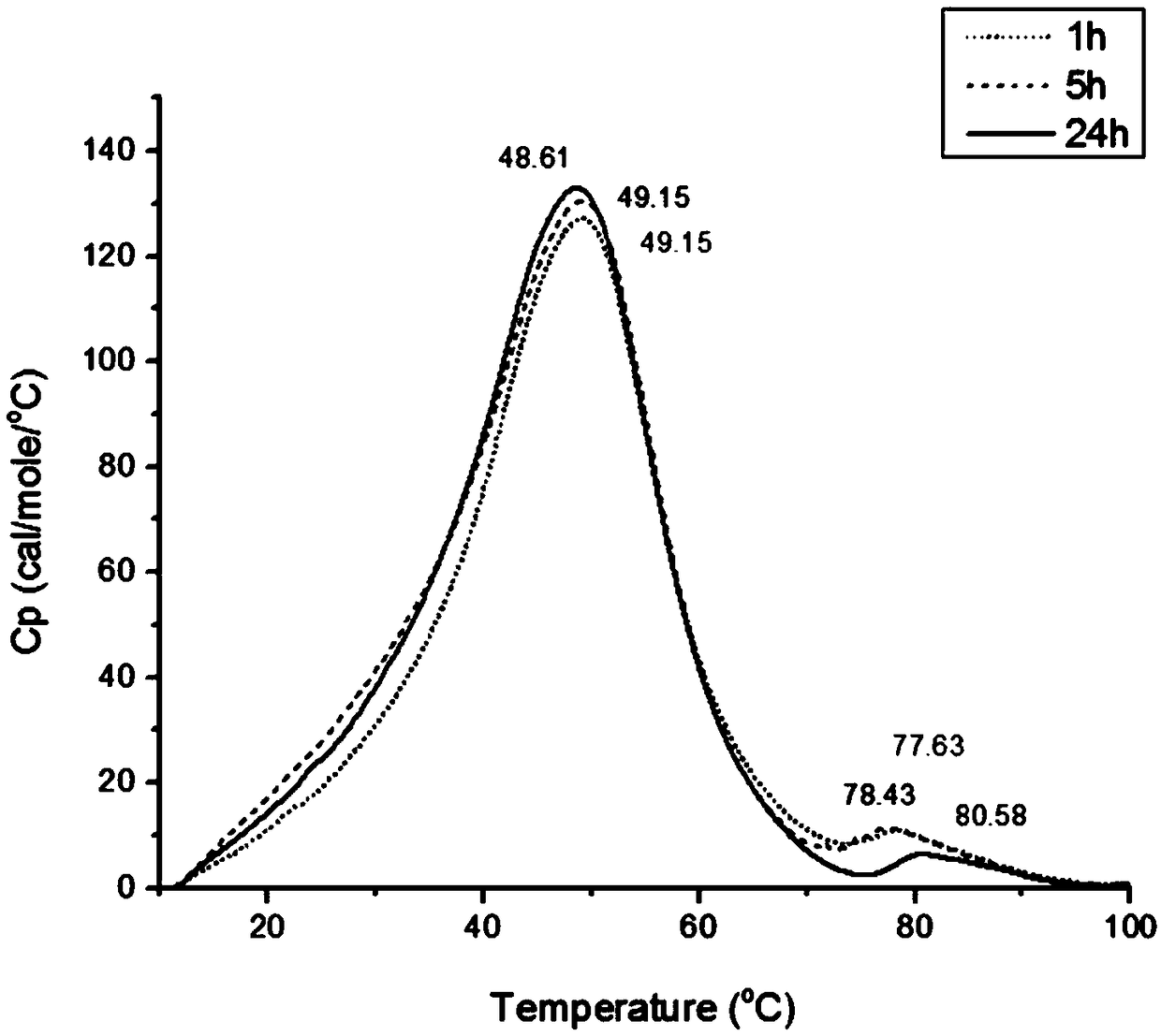 All-trans retinoic acid quasicrystal and liposome preparation and preparation method thereof