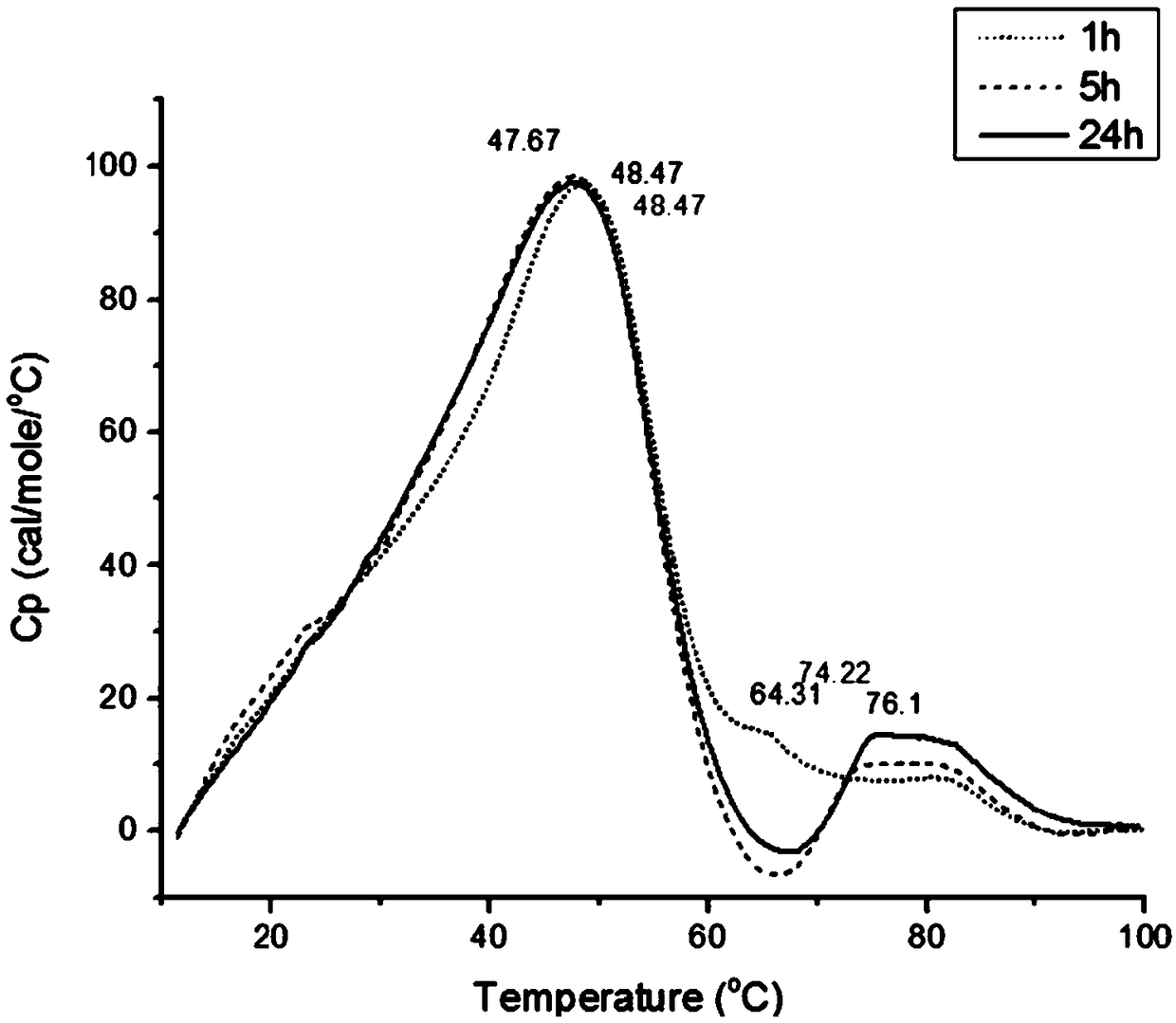 All-trans retinoic acid quasicrystal and liposome preparation and preparation method thereof