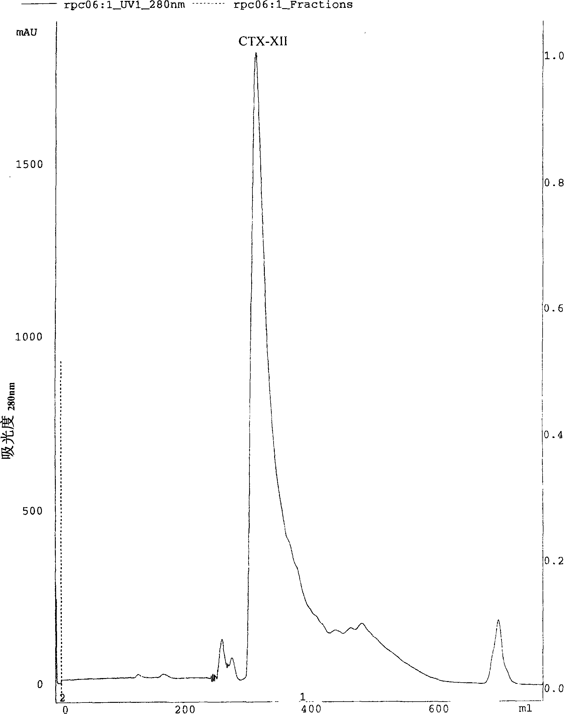 Antineoplastic cytotoxin of snake venom and preparing technique thereof