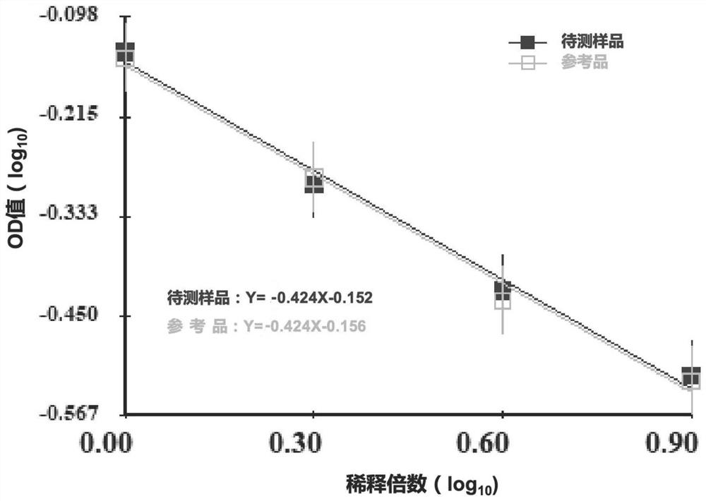 Dissociation method of antigen in aluminum adjuvant absorption type novel coronavirus inactivated vaccine