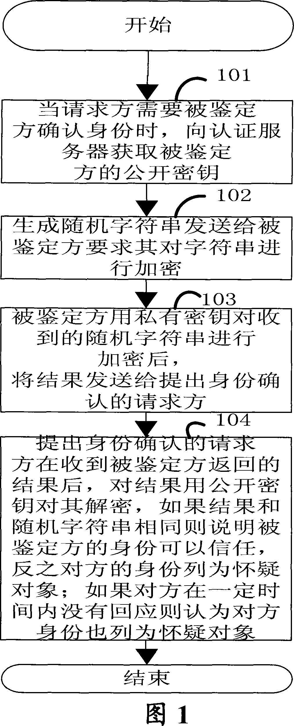 Method and system for confirming terminal identity in mobile terminal communication