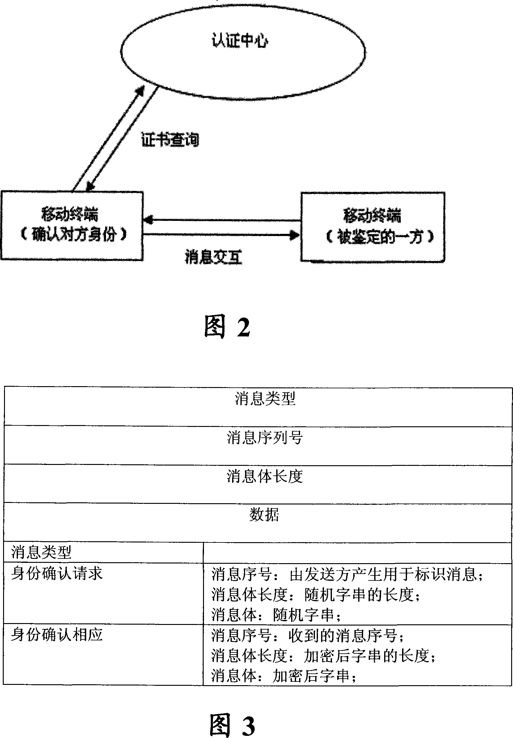 Method and system for confirming terminal identity in mobile terminal communication