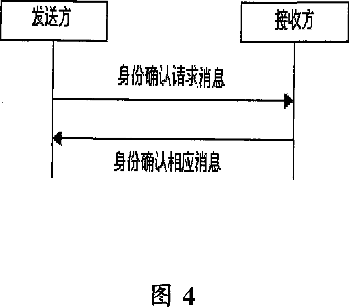 Method and system for confirming terminal identity in mobile terminal communication