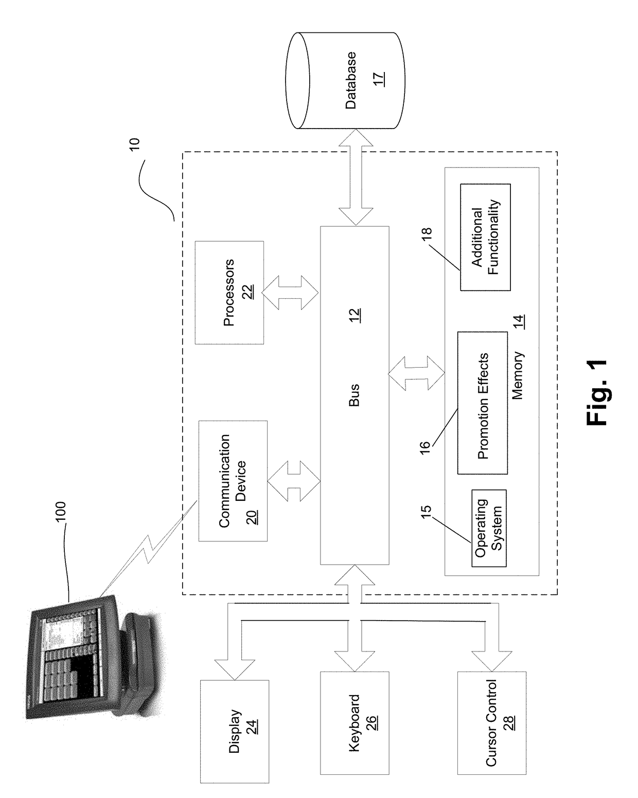 Promotion effects determination at an aggregate level