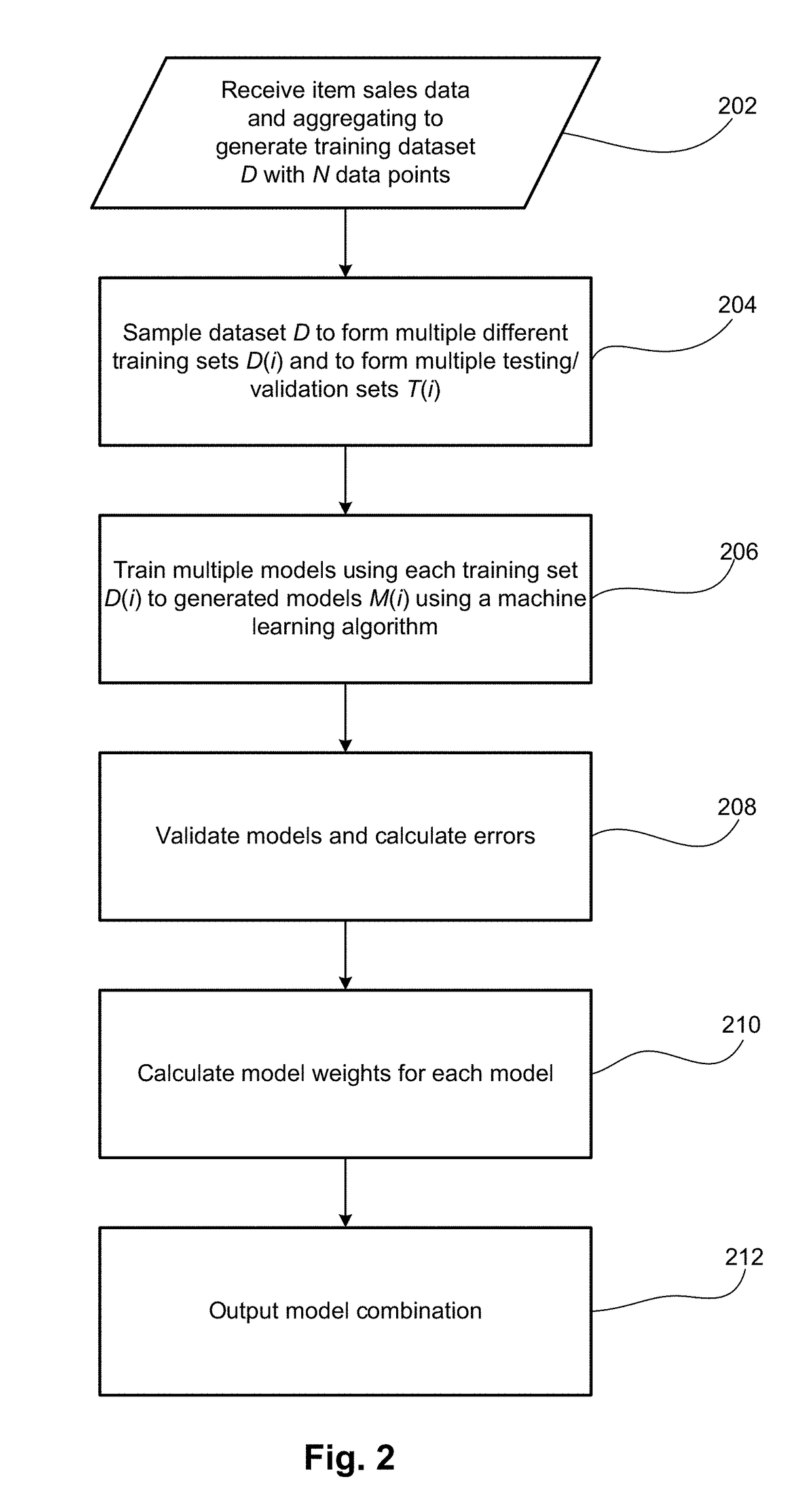 Promotion effects determination at an aggregate level