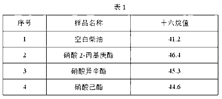 Environment-friendly synthesis method of nitrate