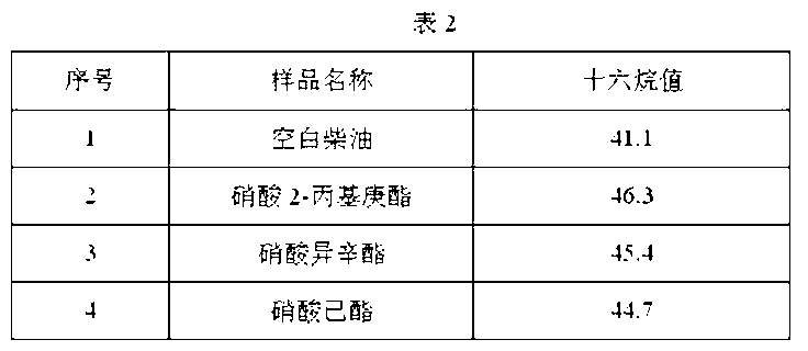 Environment-friendly synthesis method of nitrate