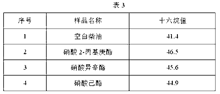 Environment-friendly synthesis method of nitrate