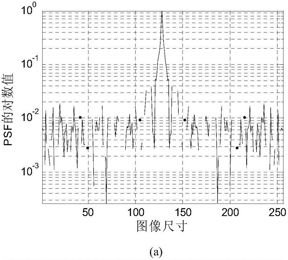 Construction method for measurement matrix of compressed sensing magnetic resonance images based on chaotic system