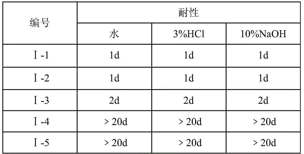 A kind of preparation method of hydrophilic porous shaped activated carbon