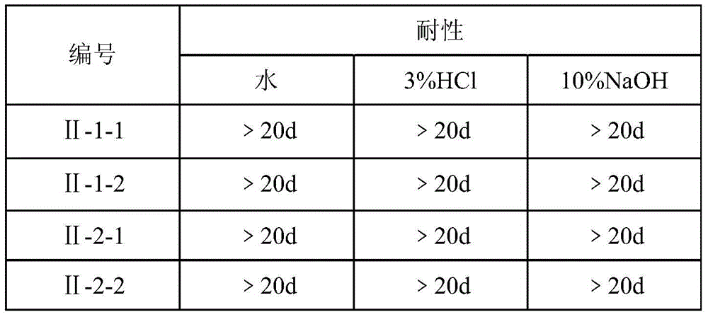 A kind of preparation method of hydrophilic porous shaped activated carbon