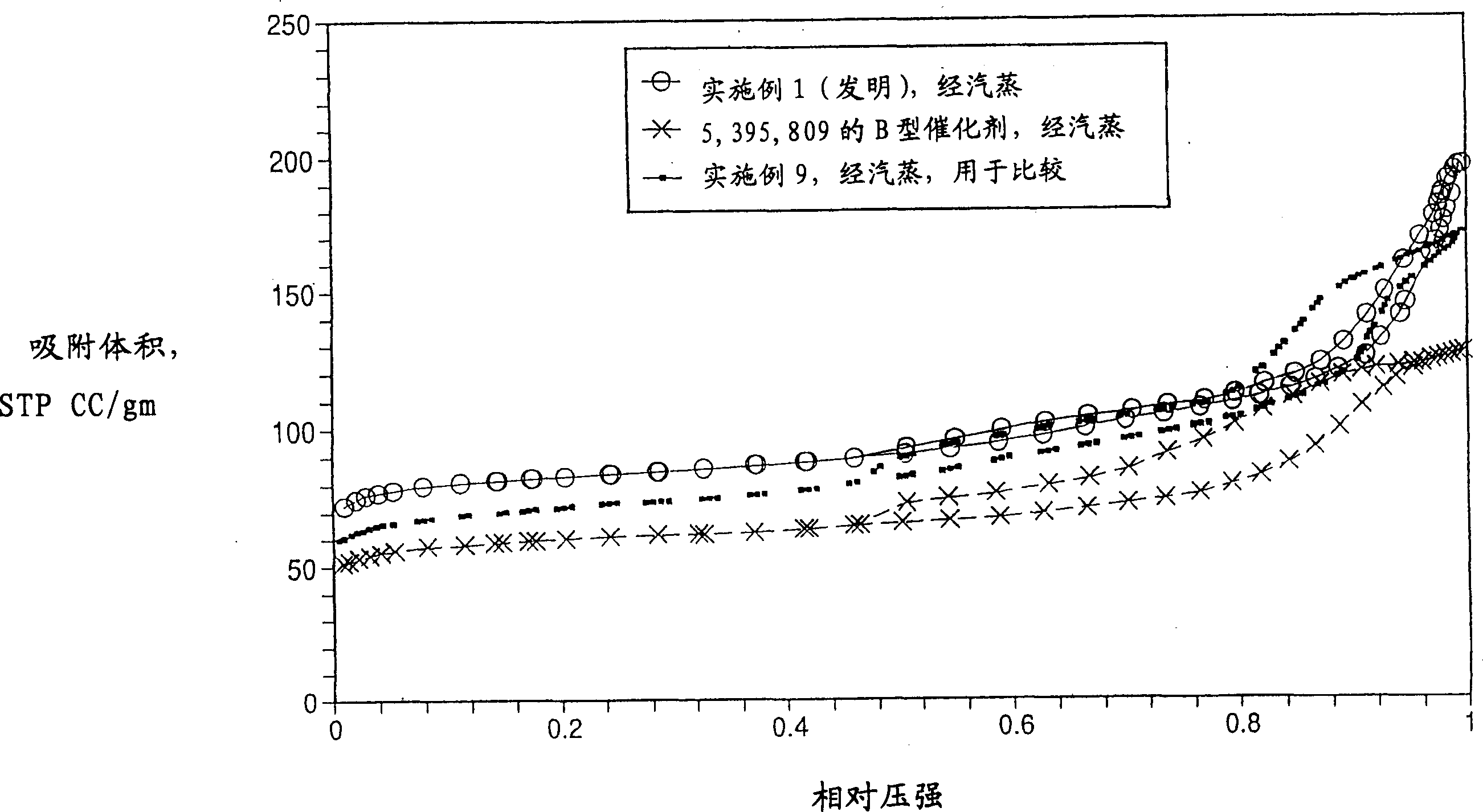 Structurally enhanced cracking catalysts