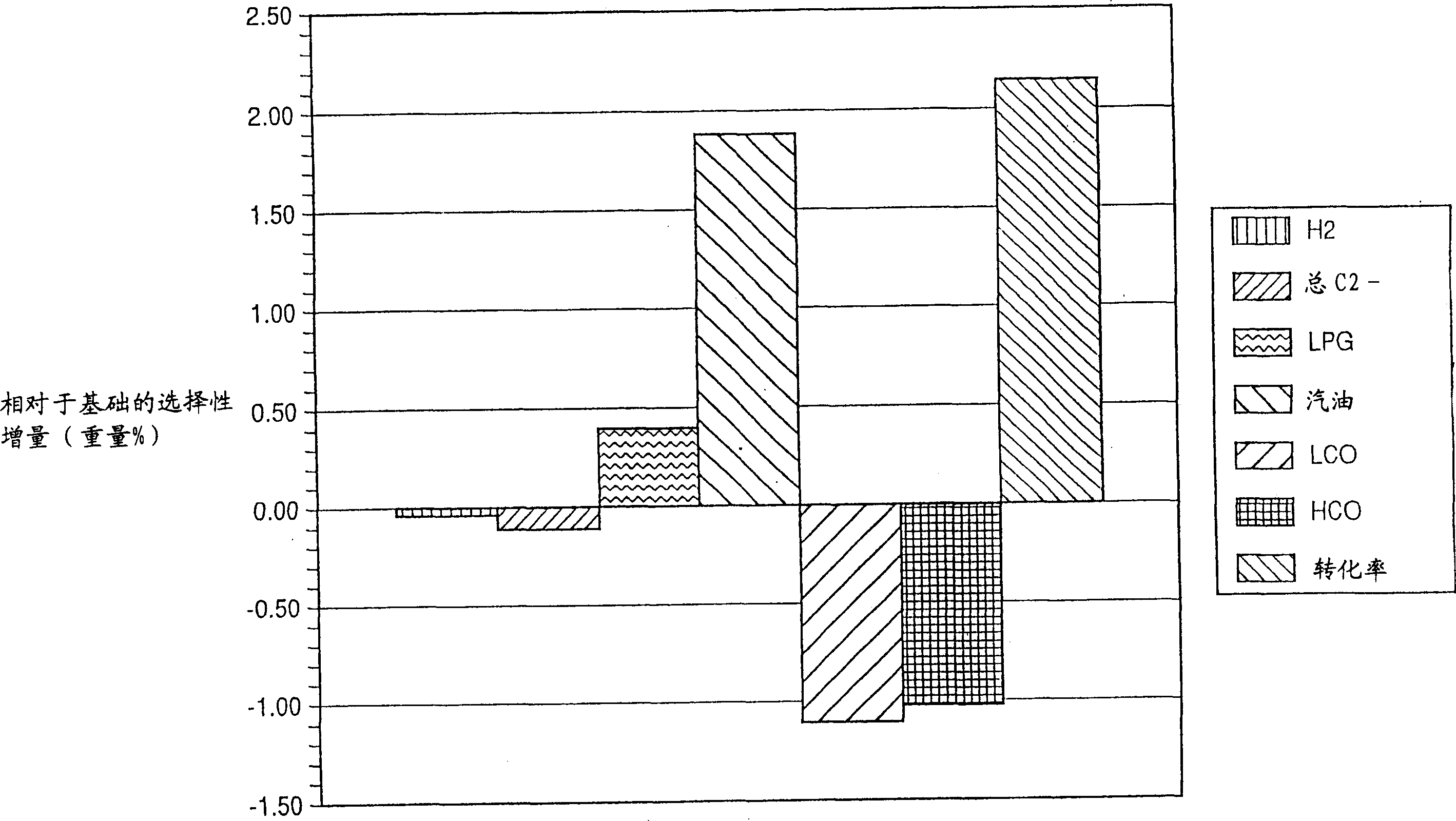 Structurally enhanced cracking catalysts