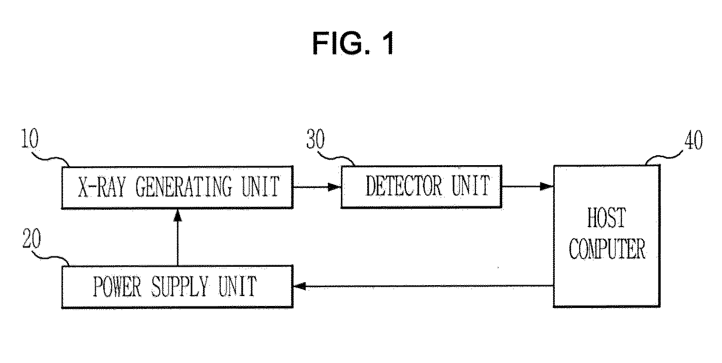 Dual-energy x-ray imaging system and control method for the same