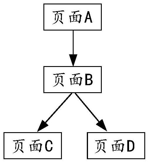 Application program stability test method and device, equipment and medium