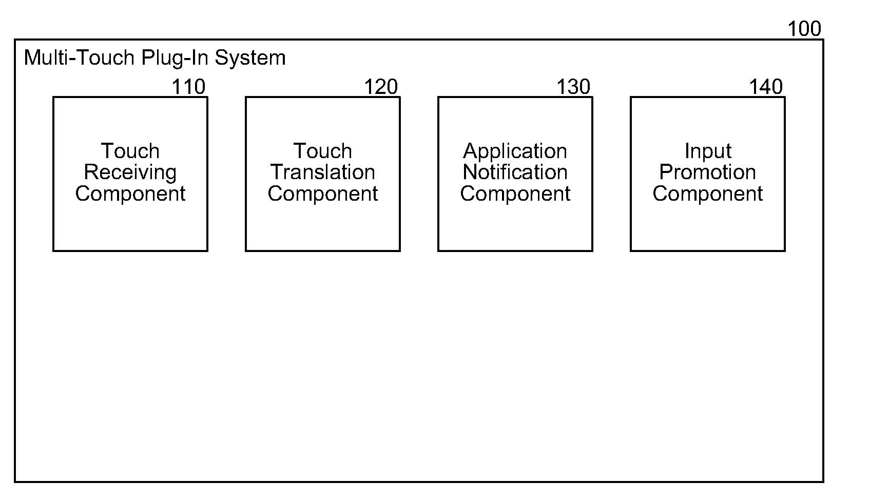 Touch input for hosted applications