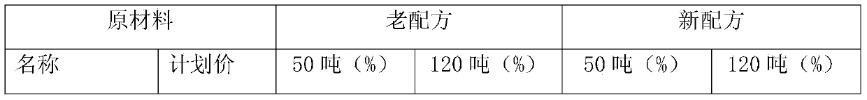 Fermentation process of neomycin