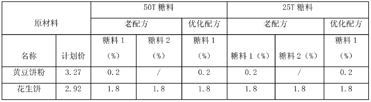 Fermentation process of neomycin