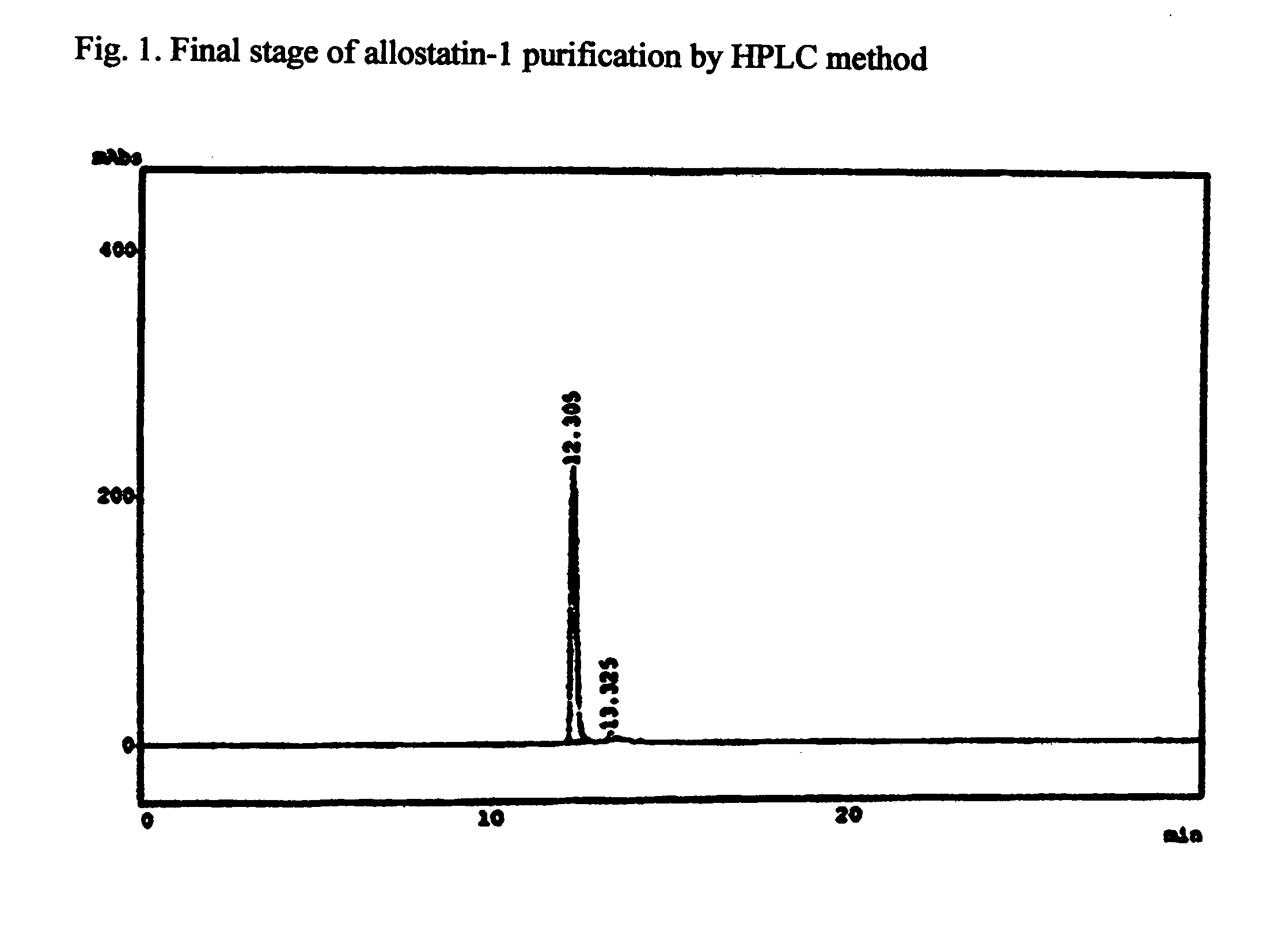 Antitumoral and antiviral peptides