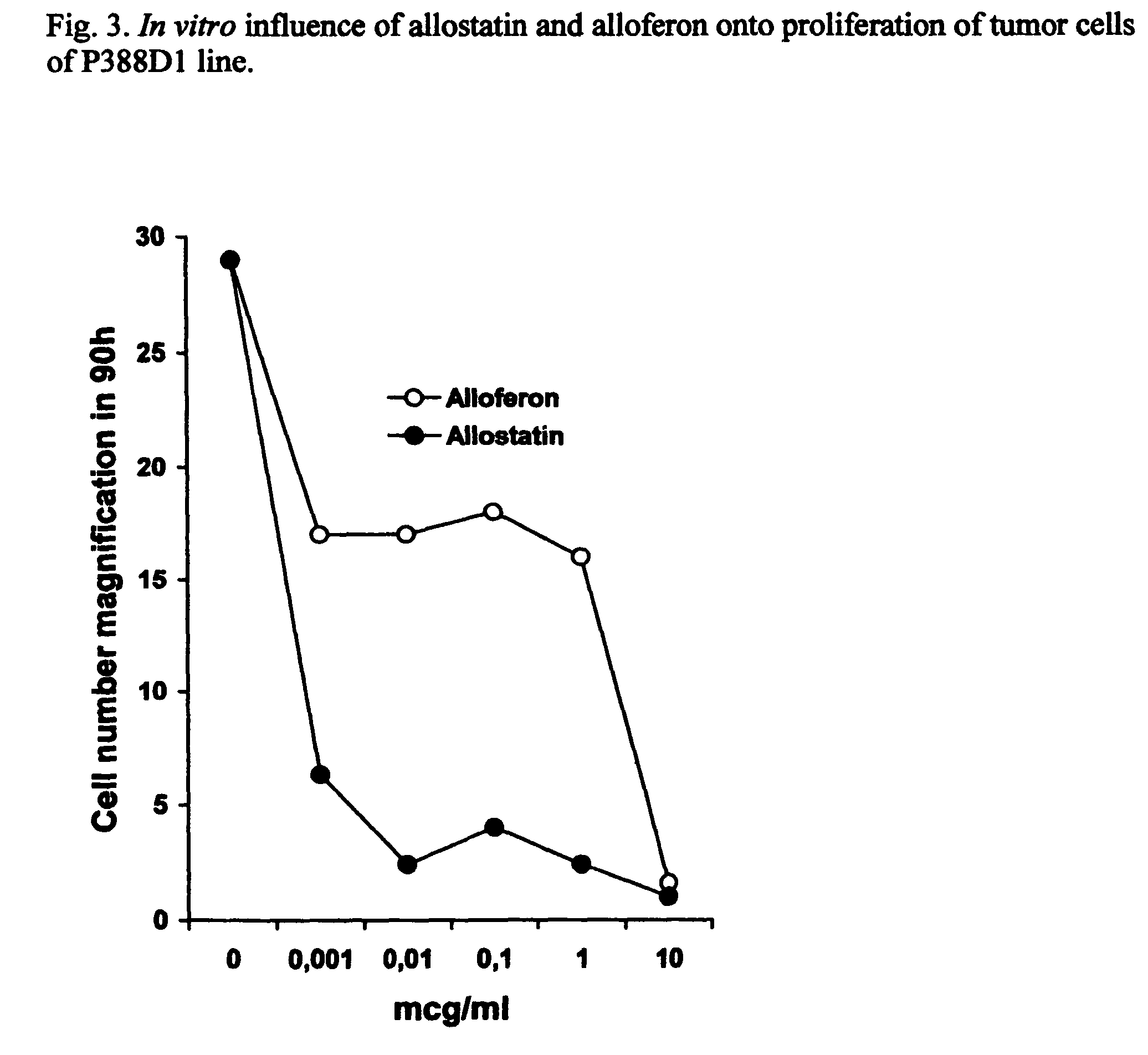 Antitumoral and antiviral peptides