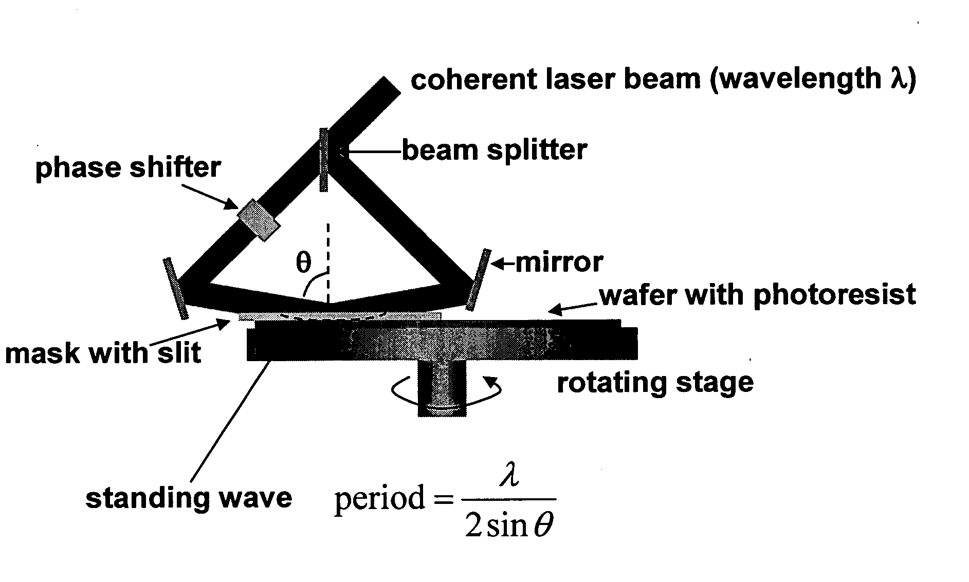 Rotary apertured interferometric lithography (RAIL)