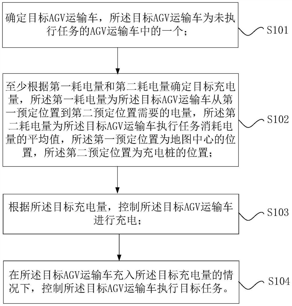 Charging method and charging device of AGV (Automatic Guided Vehicle) and AGV system