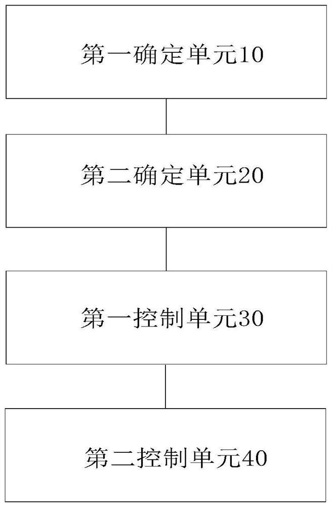 Charging method and charging device of AGV (Automatic Guided Vehicle) and AGV system