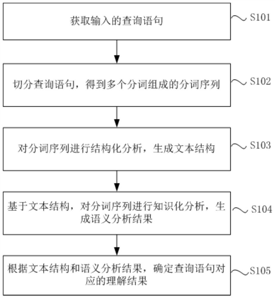 Search method, device and electronic device based on artificial intelligence