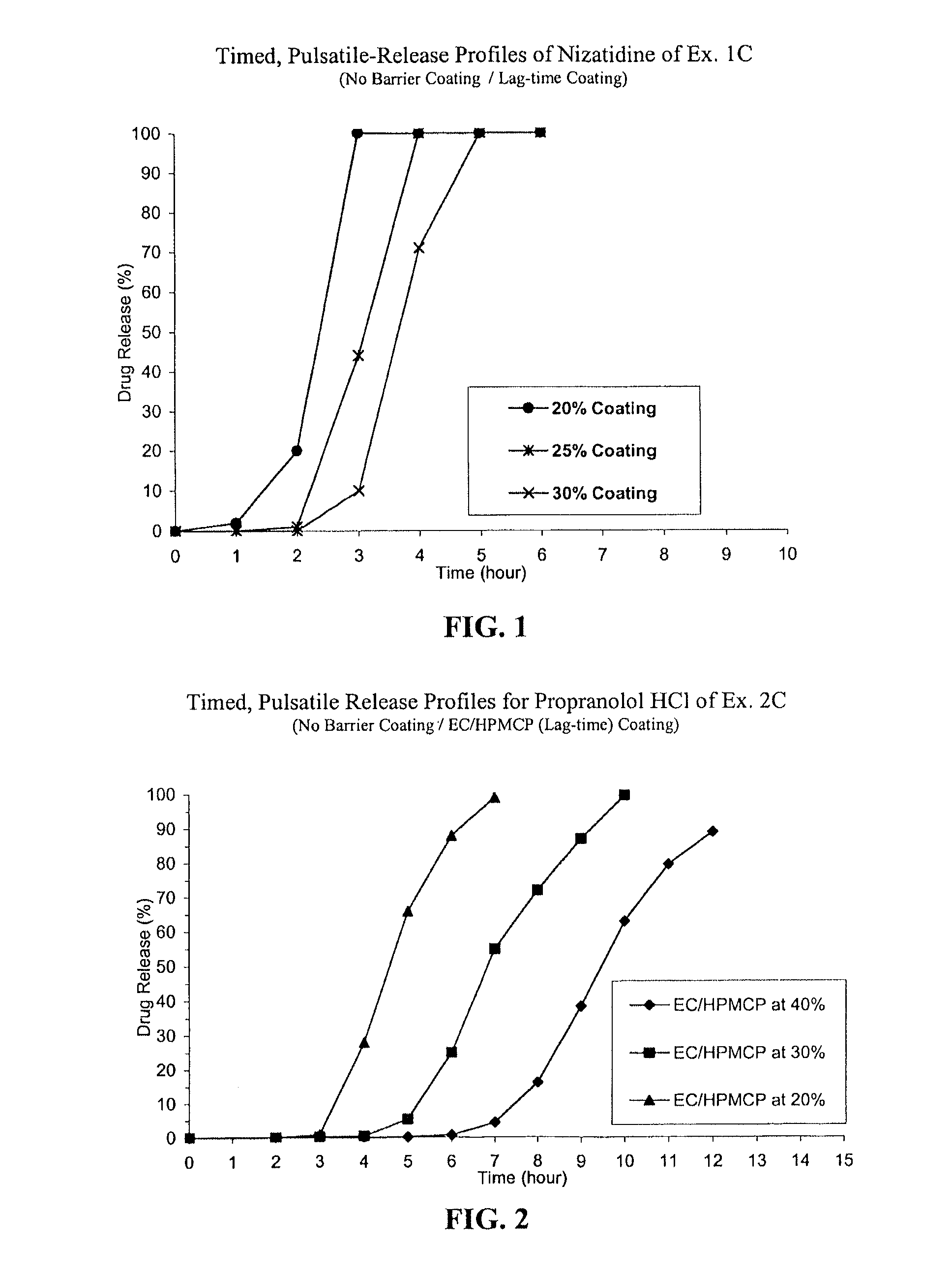 Timed, pulsatile release systems