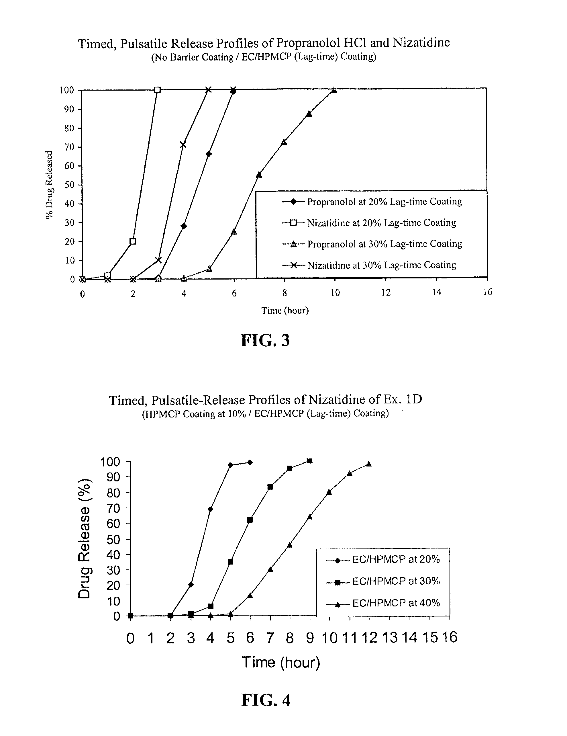 Timed, pulsatile release systems